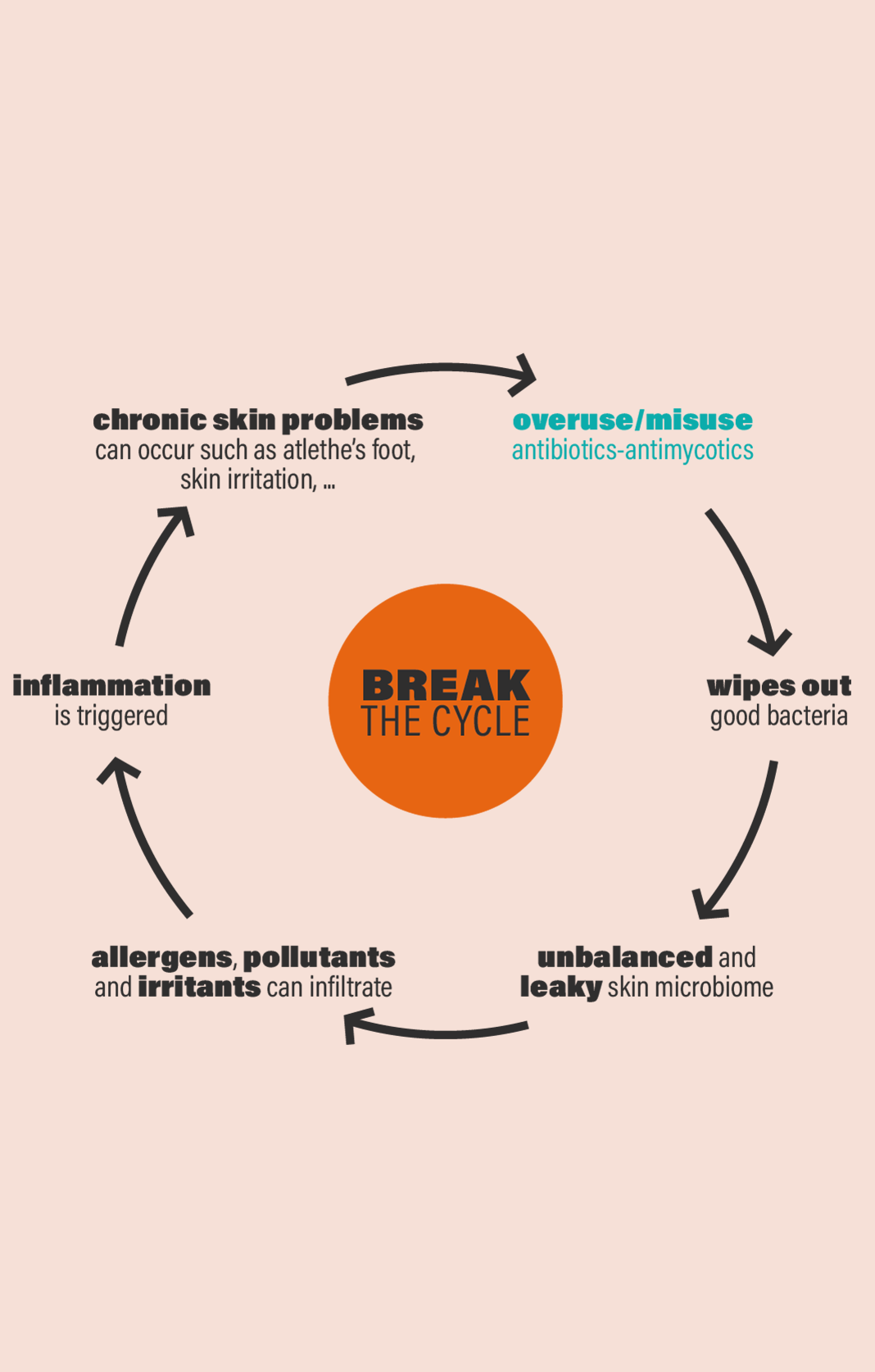 Break the cycle@4x FNG