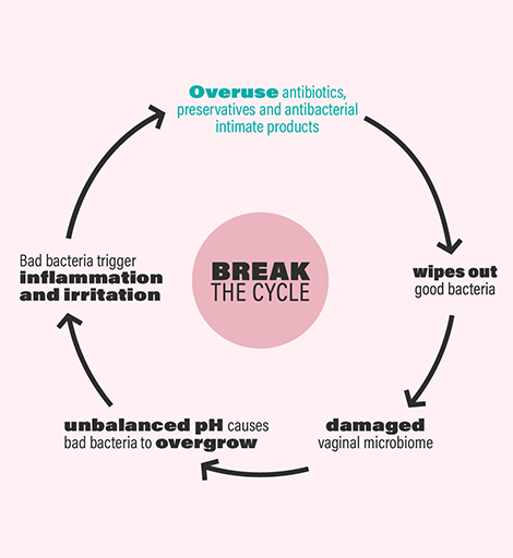 VGN_Break the cycle@4x v3