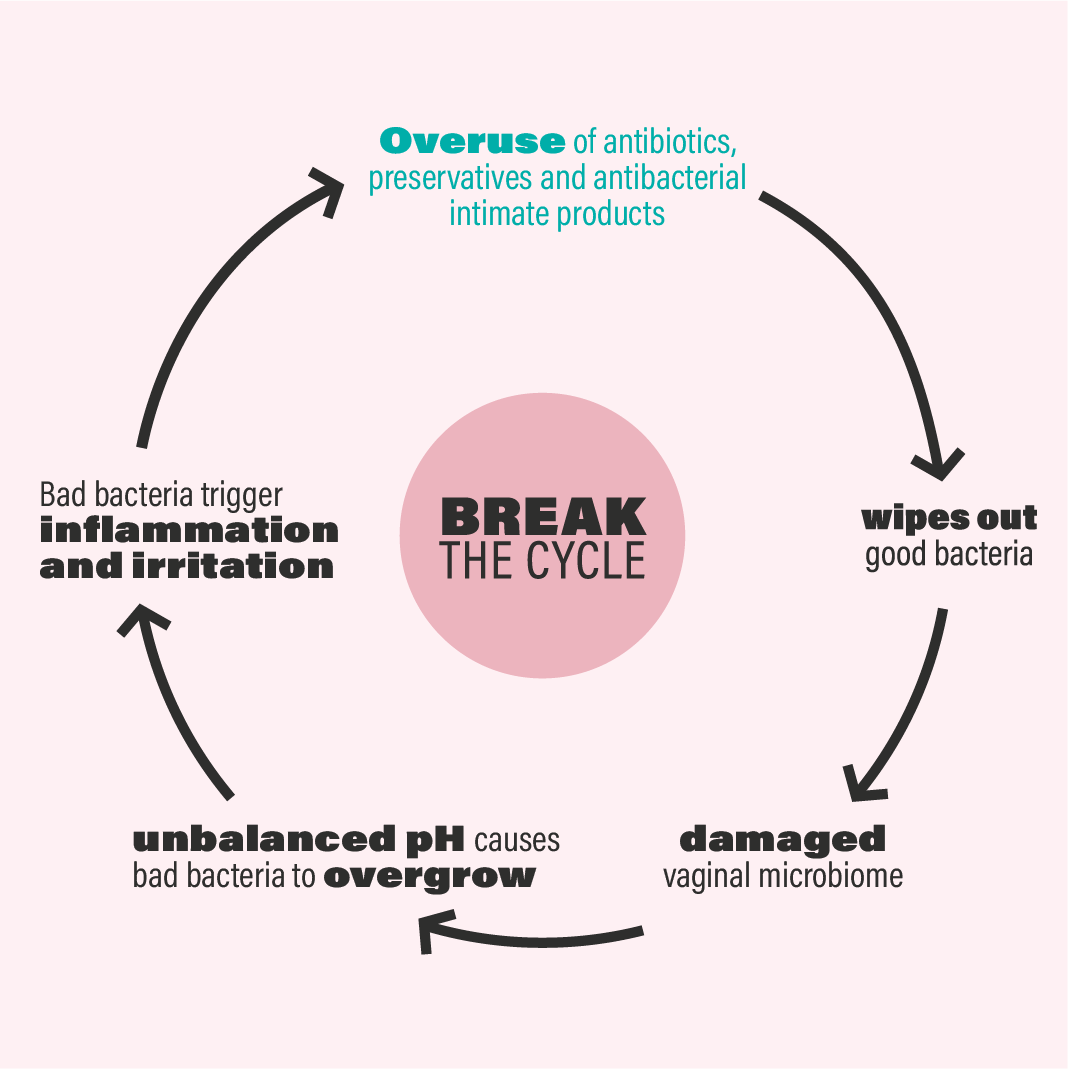 VGN_Break the cycle@4x