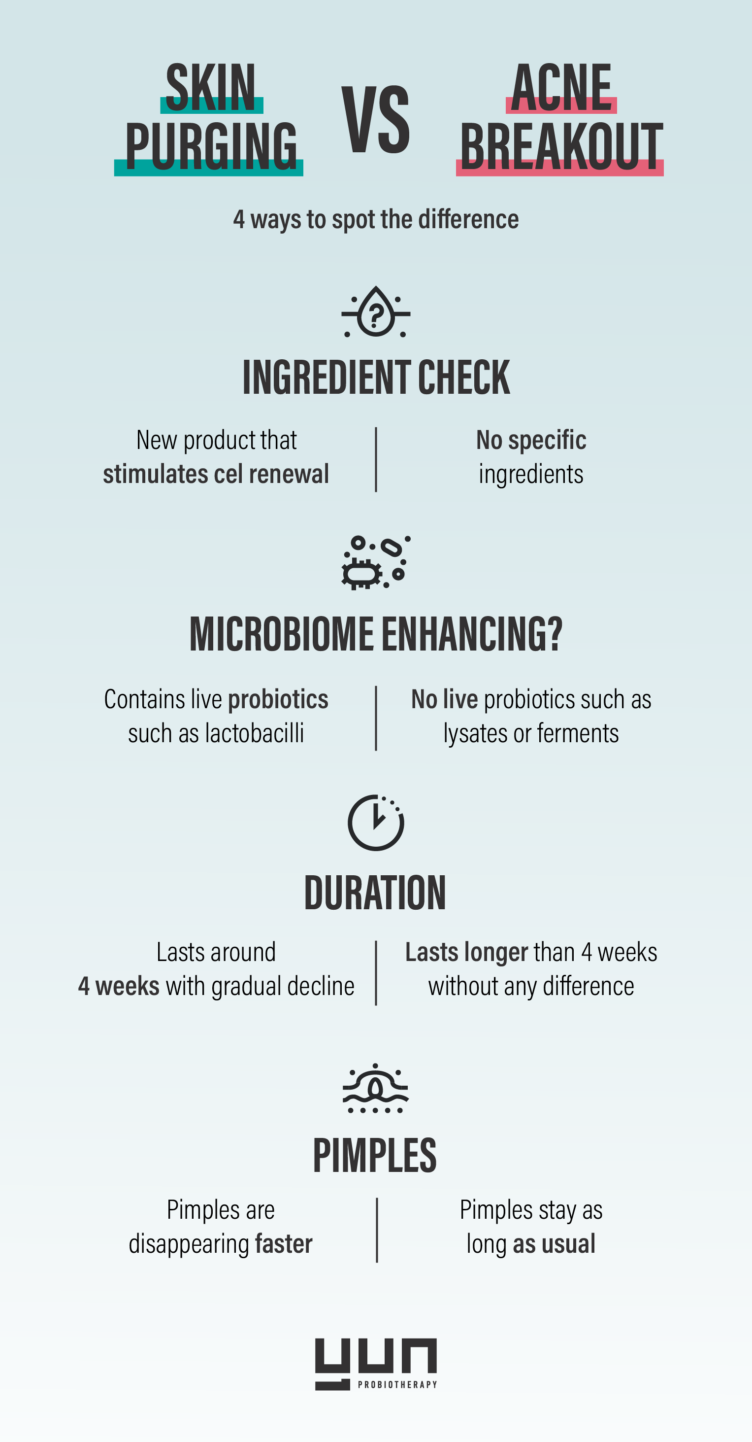 skin-purging-or-just-acne-4-ways-to-tell-the-difference