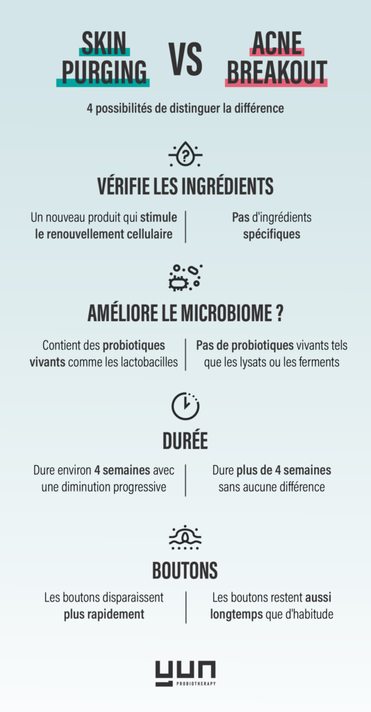 Purge de la peau ou juste de l'acné ? 4 façons de savoir la différence!