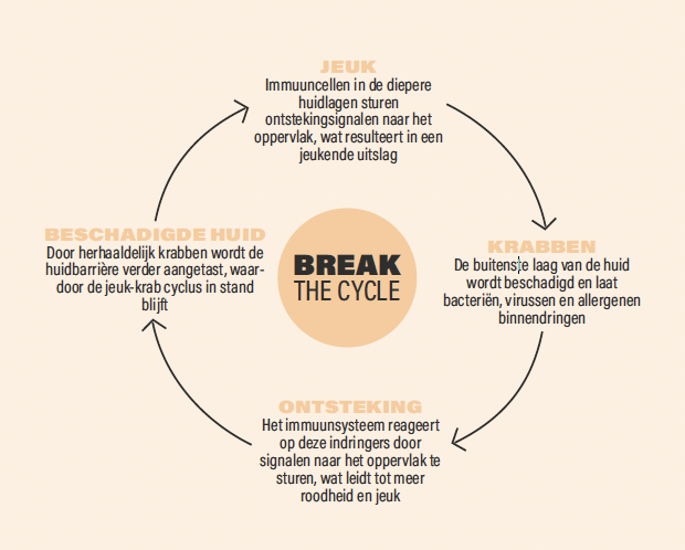 Scherm­afbeelding 2024-07-29 om 12.15.28