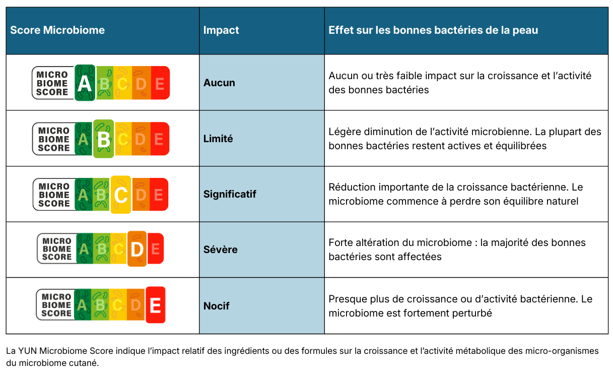 Blog images microbiome score FR